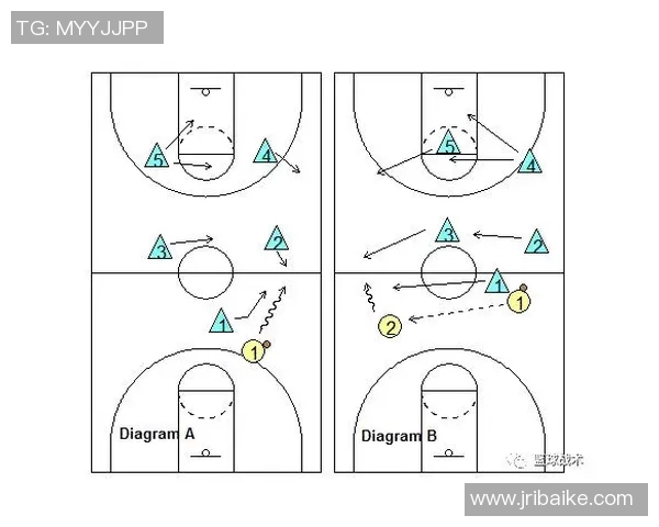 深入分析成都篮球队中路突破战术的特点与应用策略
